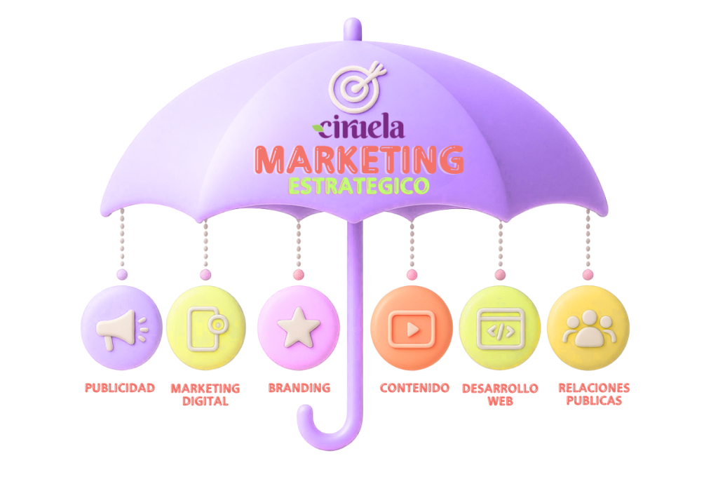 Sombrilla de marketing estrategico que maneja publicidad, marketing digital, branding, contenido, desarrollo web y relaciones publicas